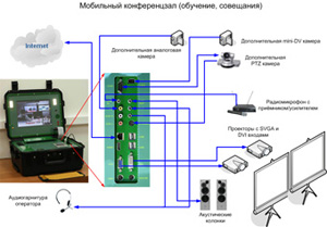 Рис. 17. Мобильный конференцзал (обучение, совещания).